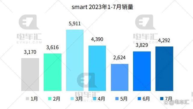 7月新能源汽车销量公布，比亚迪26万、埃安4.5万……插图1010