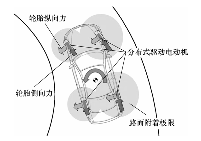 2023年新能源汽车产业链十大投资热点（电动化篇）插图2121