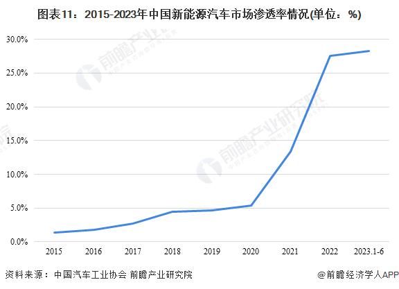 新能源汽车“血战”10万元级：比亚迪打响“第一枪”，五菱、长安、哪吒跟进「附新能源汽车细分市场现状分析」插图11