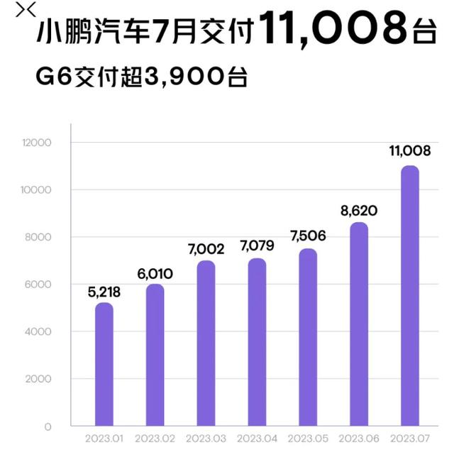 国产十大新能源品牌7月销量：比亚迪再创新高，蔚来首破2万大关！插图1414