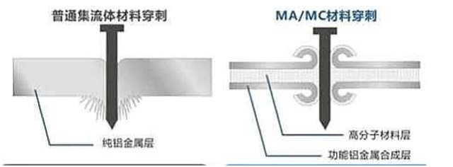 2023年新能源汽车产业链十大投资热点（电动化篇）插图55