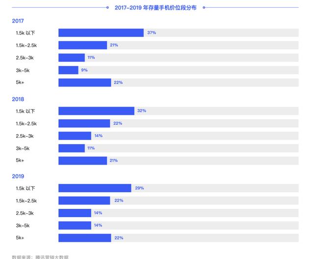 用千元手机的人很多，可选机型却很少？内行人分享2个选购建议！插图11