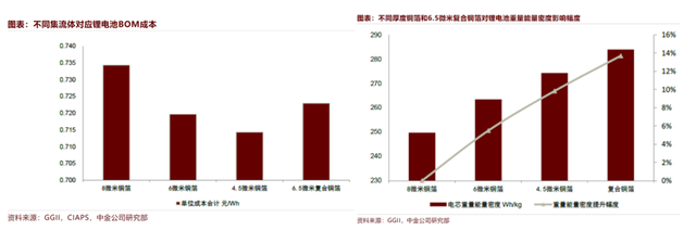 2023年新能源汽车产业链十大投资热点（电动化篇）插图77