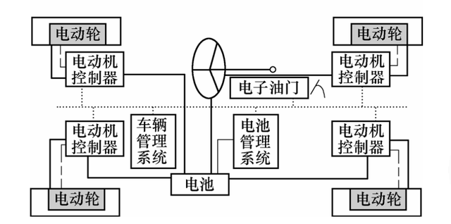 2023年新能源汽车产业链十大投资热点（电动化篇）插图2020