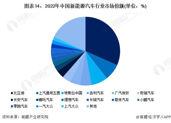 高合汽车宣布停工停产6个月！何小鹏：2024年是中国汽车品牌淘汰赛的第一年「附新能源汽车行业市场竞争格局」插图11