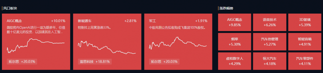 大涨！新能源车近期利好不断，机构看好 “需求+政策+成本”三大压制销量因素边际改善，汽车板块能否迎来新一波行情插图