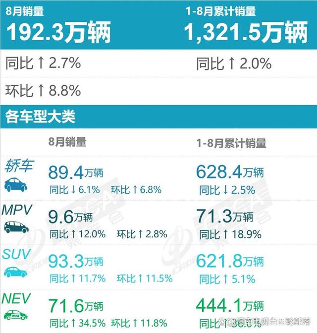 8月份新能源厂商销量出炉，三强割据场面或将成型插图