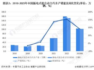 新能源汽车“血战”10万元级：比亚迪打响“第一枪”，五菱、长安、哪吒跟进「附新能源汽车细分市场现状分析」-哈喽生活网