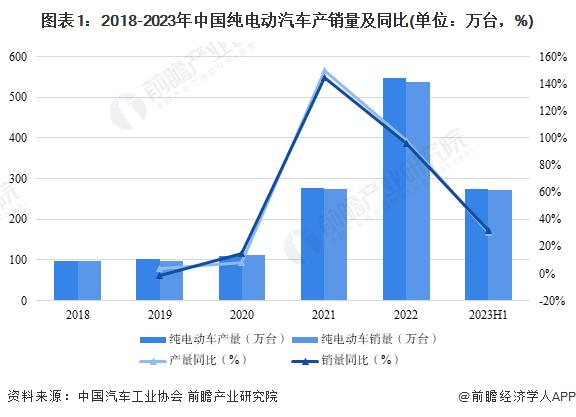 新能源汽车“血战”10万元级：比亚迪打响“第一枪”，五菱、长安、哪吒跟进「附新能源汽车细分市场现状分析」插图22