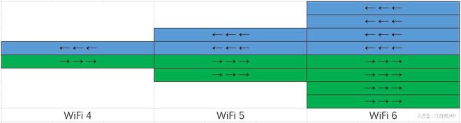 还没用上WiFi6？八款真·百元AX3000路由器推荐，低价不低质！插图22