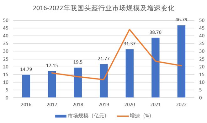 不起眼的头盔，上百亿的IoT市场插图11