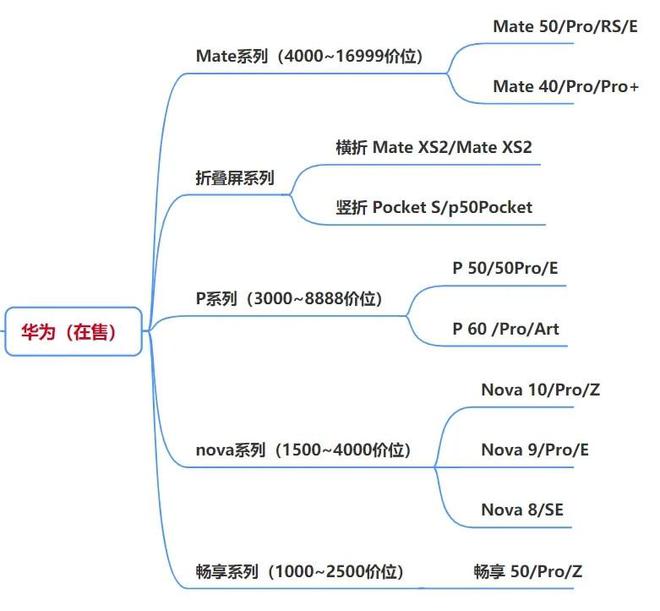 2023年618哪一款手机性价比高？手机推荐与选购指南插图