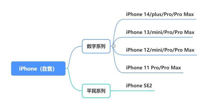 2023年618哪一款手机性价比高？手机推荐与选购指南插图11