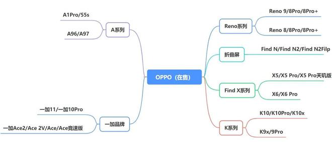 2023年618哪一款手机性价比高？手机推荐与选购指南插图22