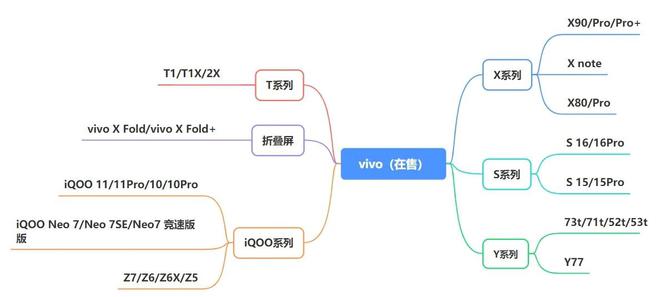 2023年618哪一款手机性价比高？手机推荐与选购指南插图33