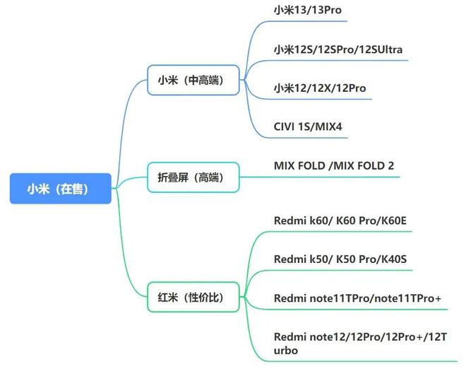 2023年618哪一款手机性价比高？手机推荐与选购指南插图44