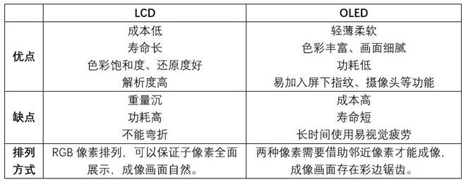 2023年618哪一款手机性价比高？手机推荐与选购指南插图88