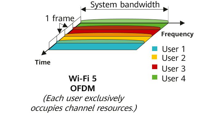 终端设备上的WiFi 6网速到底有多快？插图33