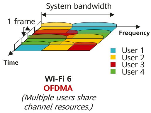 终端设备上的WiFi 6网速到底有多快？插图44