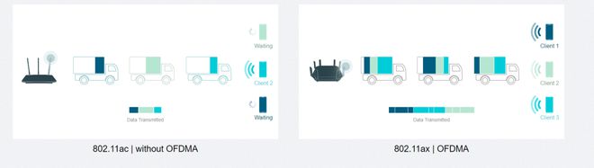 终端设备上的WiFi 6网速到底有多快？插图55