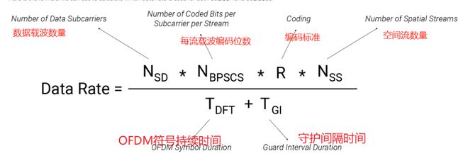 终端设备上的WiFi 6网速到底有多快？插图88