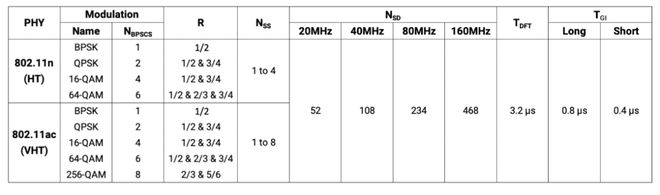 终端设备上的WiFi 6网速到底有多快？插图99