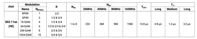 终端设备上的WiFi 6网速到底有多快？插图1010