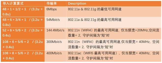 终端设备上的WiFi 6网速到底有多快？插图1313