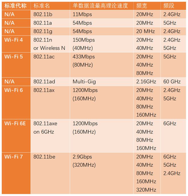 终端设备上的WiFi 6网速到底有多快？插图1414