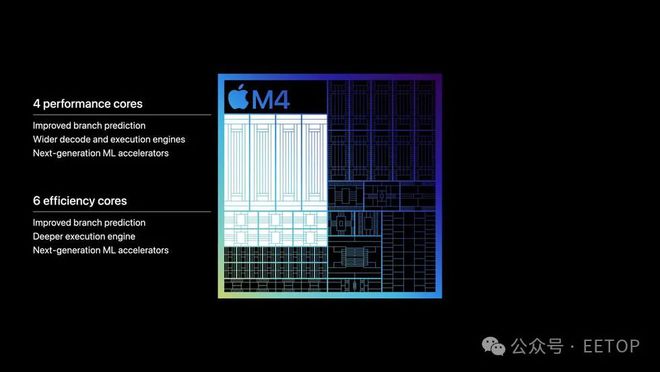 性能巨大飞跃！苹果重磅推出M4芯片插图22