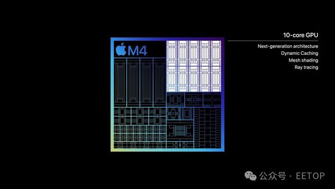 性能巨大飞跃！苹果重磅推出M4芯片插图33