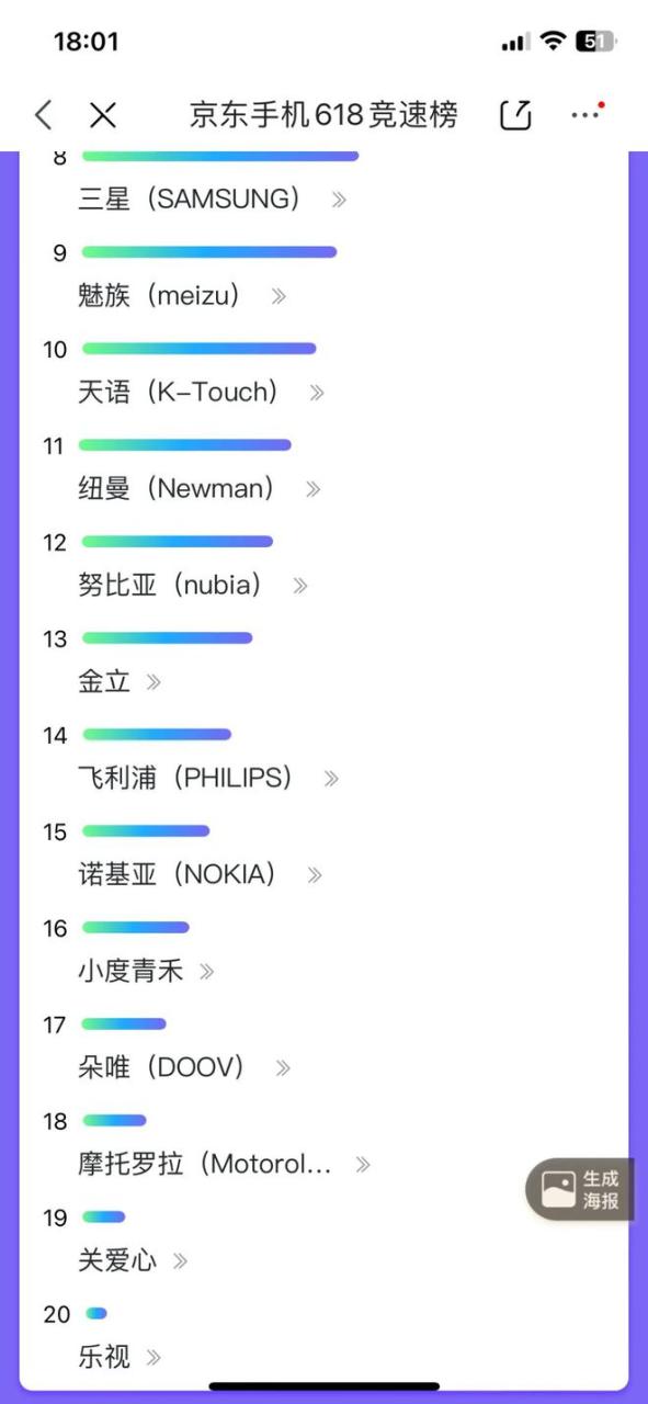 看完 618 手机销量排行榜，我跪了……插图66