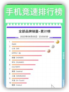 看完 618 手机销量排行榜，我跪了……-哈喽生活网