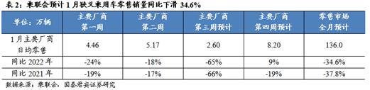 大涨！新能源车近期利好不断，机构看好 “需求+政策+成本”三大压制销量因素边际改善，汽车板块能否迎来新一波行情插图22