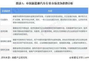 高合汽车宣布停工停产6个月！何小鹏：2024年是中国汽车品牌淘汰赛的第一年「附新能源汽车行业市场竞争格局」-哈喽生活网