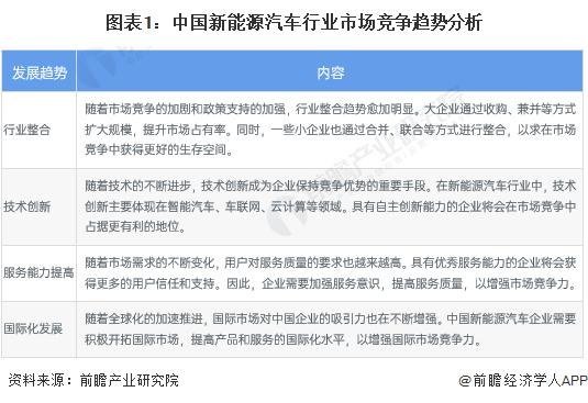 高合汽车宣布停工停产6个月！何小鹏：2024年是中国汽车品牌淘汰赛的第一年「附新能源汽车行业市场竞争格局」插图33