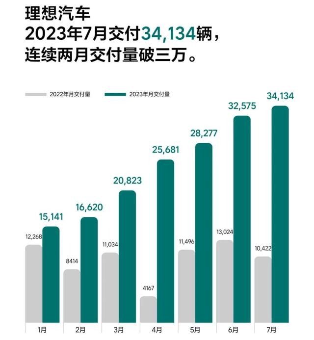 国产十大新能源品牌7月销量：比亚迪再创新高，蔚来首破2万大关！插图44