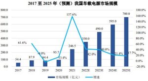 新能源汽车行业概况及发展趋势-哈喽生活网