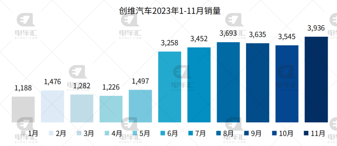 11月新能源汽车销量公布：比亚迪30.1万、埃安4.2万、理想4.1万…插图1212