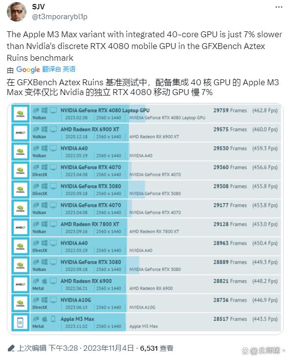 全新苹果M3Pro芯片测试曝光：性能高于M2Pro6%到14%插图55