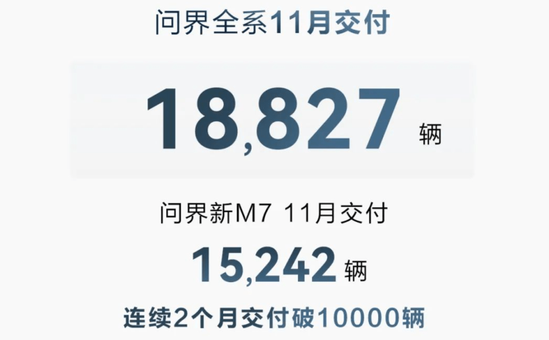 11月新能源汽车销量公布：比亚迪30.1万、埃安4.2万、理想4.1万…插图1414