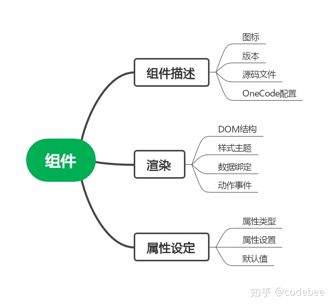 OneCode开源低代码引擎白皮书插图1010