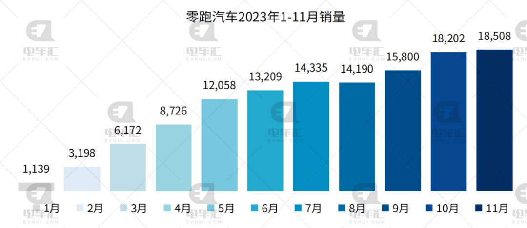 11月新能源汽车销量公布：比亚迪30.1万、埃安4.2万、理想4.1万…插图66