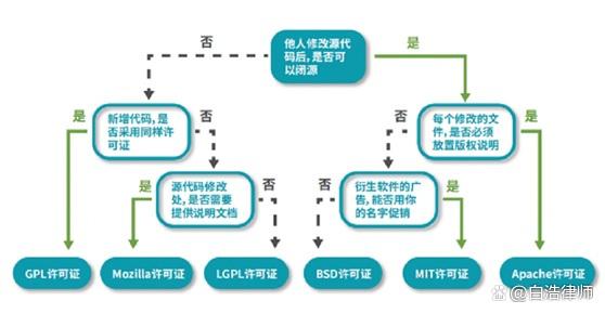 2022中国开源发展蓝皮书插图66