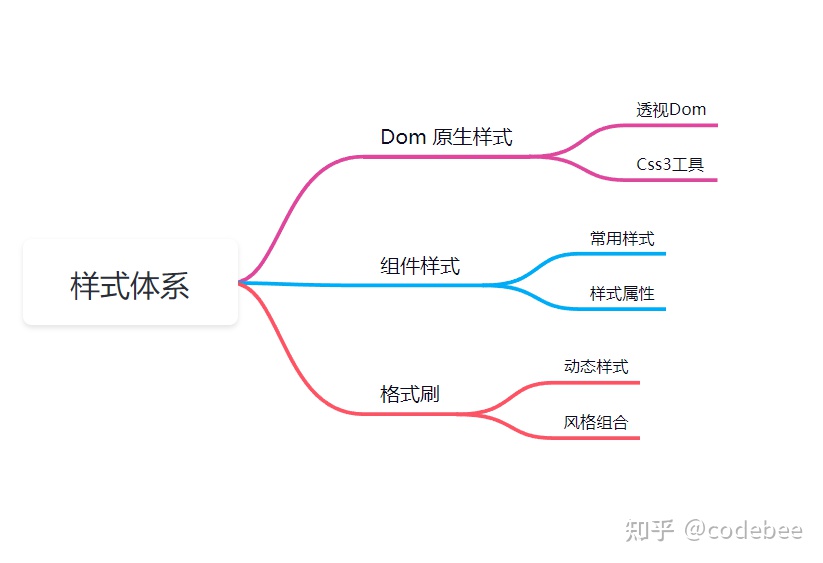 OneCode开源低代码引擎白皮书插图1818