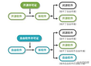 2022中国开源发展蓝皮书插图11