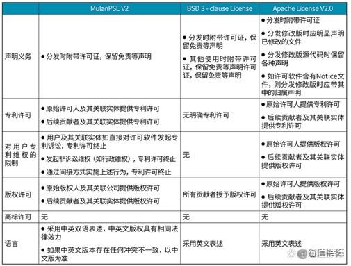 2022中国开源发展蓝皮书插图44