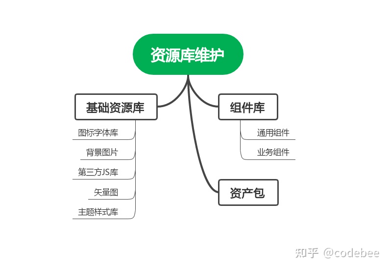 OneCode开源低代码引擎白皮书插图99