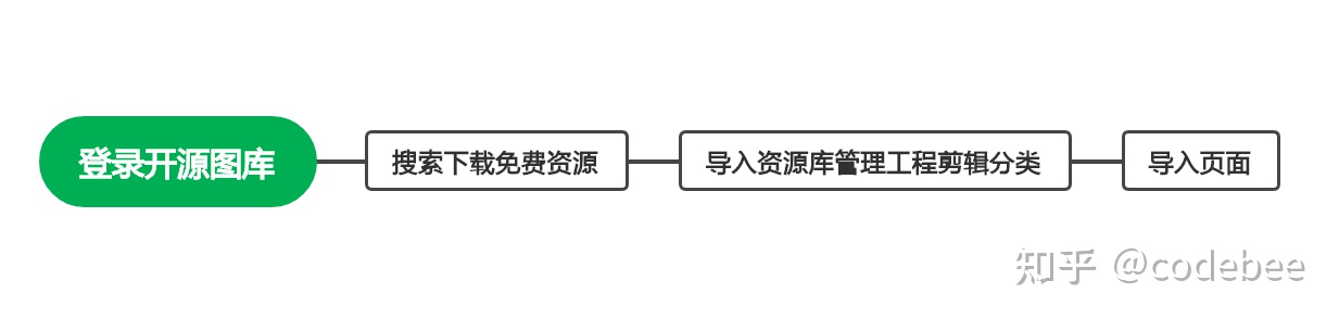 OneCode开源低代码引擎白皮书插图1414