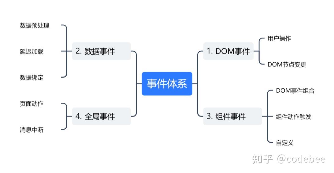 OneCode开源低代码引擎白皮书插图2424